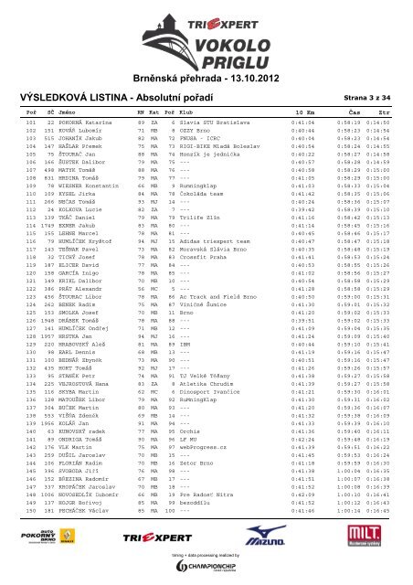 VÃSLEDKOVÃ LISTINA - AbsolutnÃ­ poÅadÃ­ ... - ChampionChip.cz