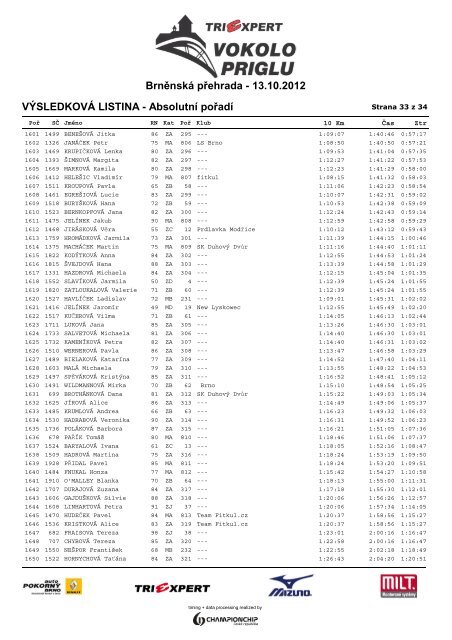 VÃSLEDKOVÃ LISTINA - AbsolutnÃ­ poÅadÃ­ ... - ChampionChip.cz