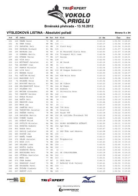 VÃSLEDKOVÃ LISTINA - AbsolutnÃ­ poÅadÃ­ ... - ChampionChip.cz