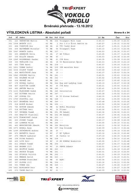 VÃSLEDKOVÃ LISTINA - AbsolutnÃ­ poÅadÃ­ ... - ChampionChip.cz