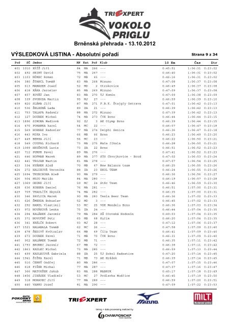 VÃSLEDKOVÃ LISTINA - AbsolutnÃ­ poÅadÃ­ ... - ChampionChip.cz