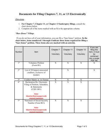 Documents for Filing Chapters 7, 11, or 13 Electronically