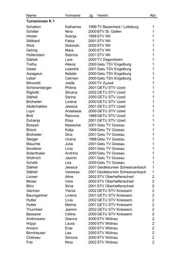 Teilnehmerliste - GETU-Uzwil