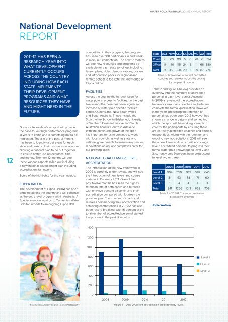 2011-12 Annual Report - Australian Water Polo Inc