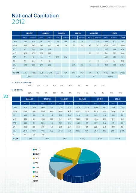 2011-12 Annual Report - Australian Water Polo Inc