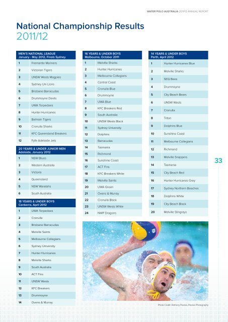 2011-12 Annual Report - Australian Water Polo Inc