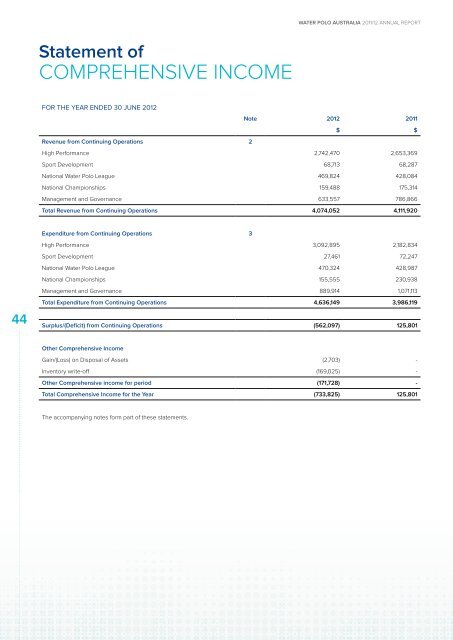 2011-12 Annual Report - Australian Water Polo Inc