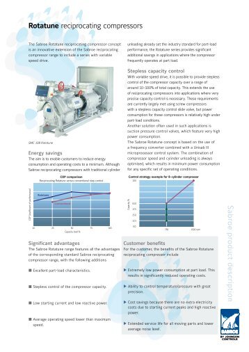 Sabroe Rotatune.pdf - Reftech Refrigeration