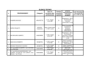 ELENCO_TECNICI_ 2011_2012 - Comune di Lucera