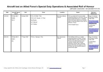 Aircraft lost on Allied Forces Special Duty Operations