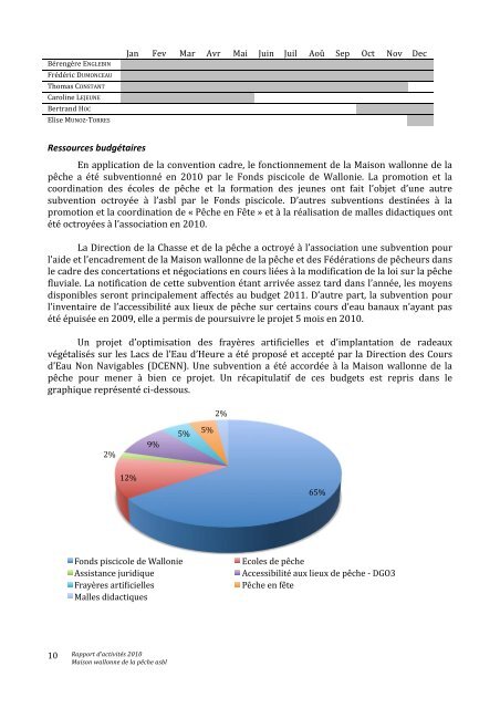 TÃ©lÃ©charger le rapport d'activitÃ©s 2010.