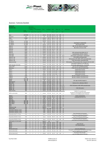 Technische Daten Elastomere - Top-Plast