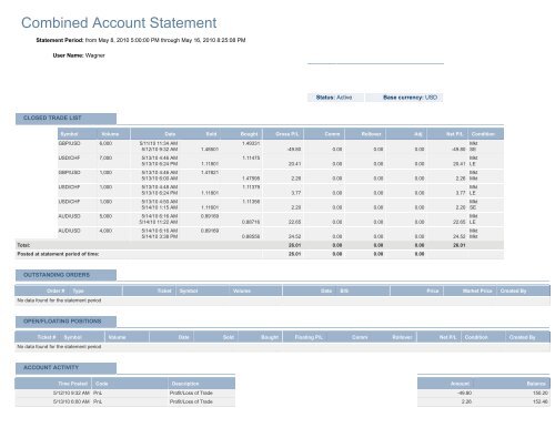 Combined Account Statement Forex Factory - 