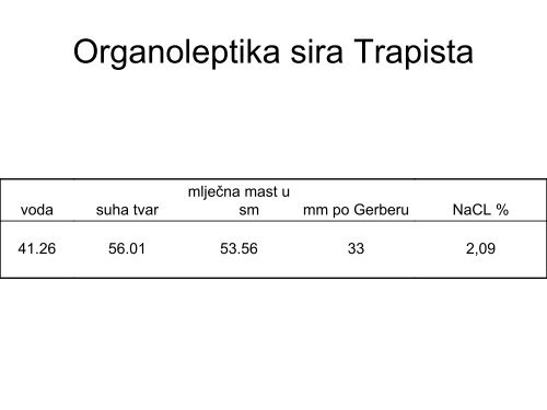 BUDIMIR: OrganoleptiÄka svojstva sira trapista