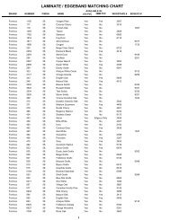 LAMINATE / EDGEBAND MATCHING CHART