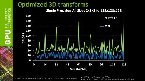 CUDA Libraries and Ecosystem Overview - GPU Technology ...