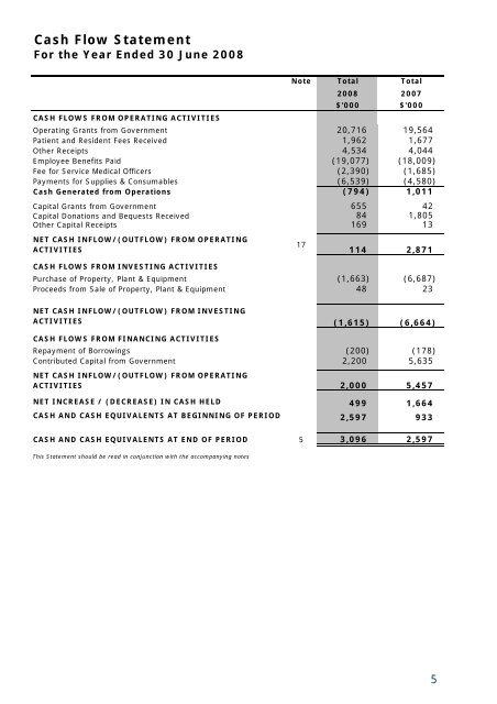 Portland District Health Annual Report 2008 - South West Alliance of ...