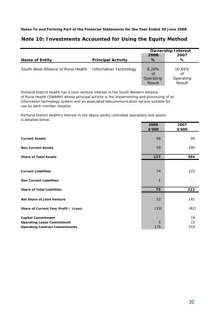 Portland District Health Annual Report 2008 - South West Alliance of ...