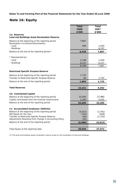 Portland District Health Annual Report 2008 - South West Alliance of ...