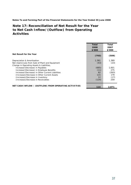 Portland District Health Annual Report 2008 - South West Alliance of ...