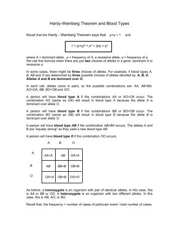 Hardy-Weinberg Theorem and Blood Types