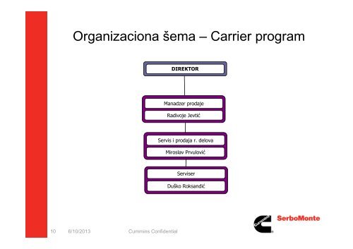 Organizaciona shema Cummins SerboMonte 2013