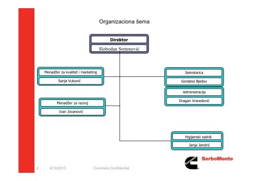 Organizaciona shema Cummins SerboMonte 2013