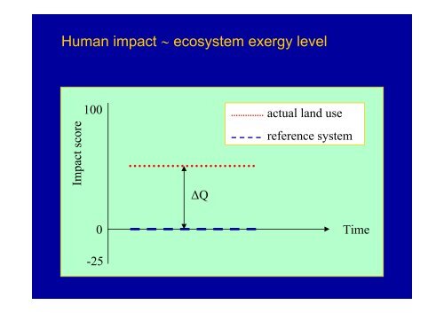 A new land use impact assessment method for LCA ... - LCAfood.dk