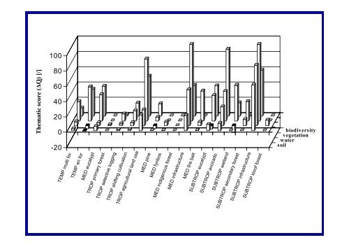 A new land use impact assessment method for LCA ... - LCAfood.dk