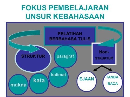 pendekatan - Direktori File UPI