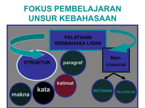 pendekatan - Direktori File UPI