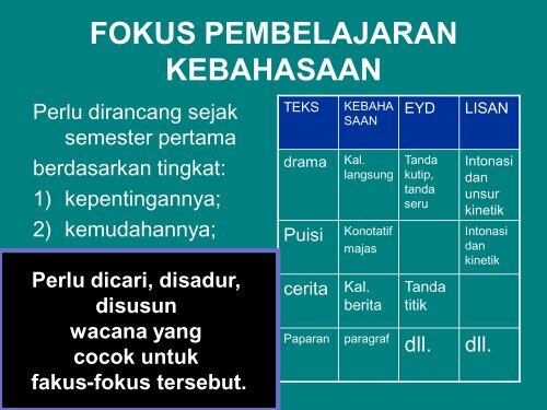 pendekatan - Direktori File UPI