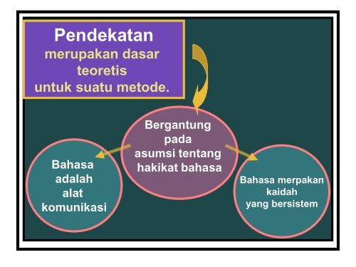 pendekatan - Direktori File UPI