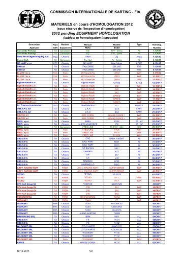 COMMISSION INTERNATIONALE DE KARTING - FIA ... - CIK-FIA
