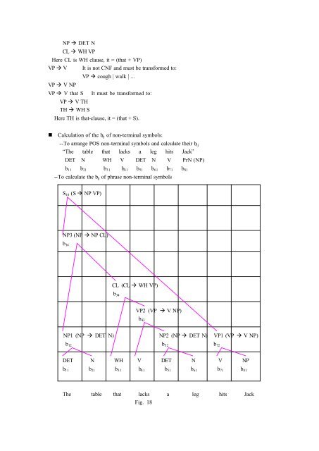 Natural Language Processing Ch3. Parsing with PSG