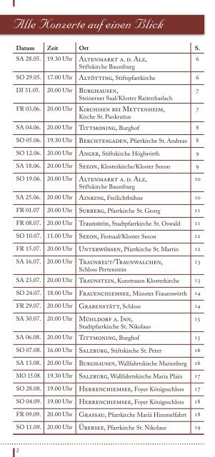 Programmheft 2011 - Musiksommer zwischen Inn und Salzach