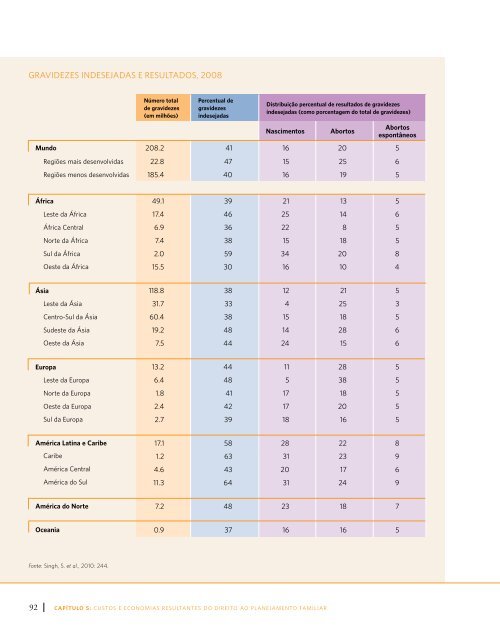 RelatÃ³rio sobre a SituaÃ§Ã£o da PopulaÃ§Ã£o Mundial 2012