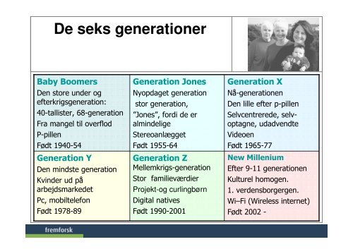 Generation Y - Fremtidsforskeren Jesper Bo Jensen