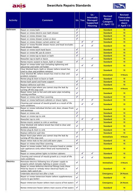 to view the Repairs Responsibilities and Timescales