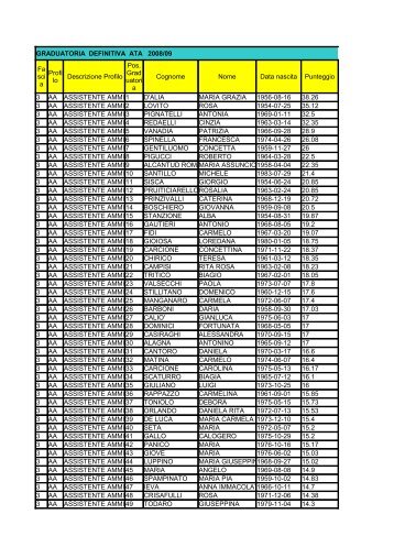 terza fascia 08-09