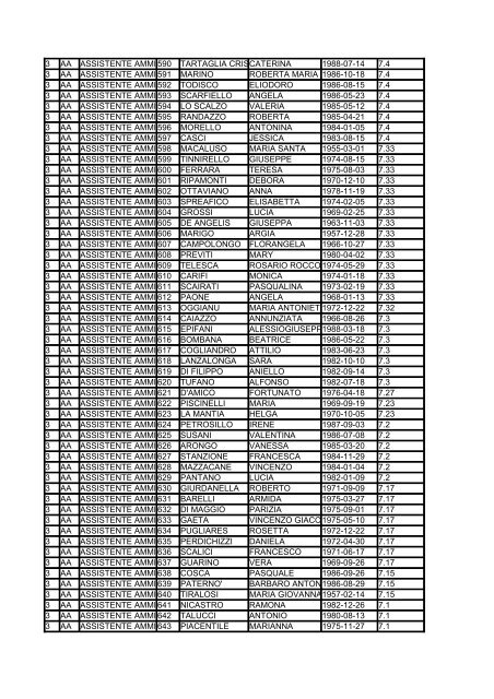 terza fascia 08-09