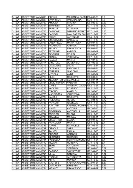 terza fascia 08-09