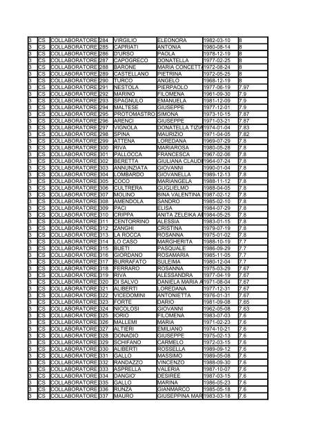 terza fascia 08-09