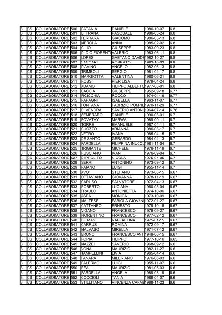 terza fascia 08-09