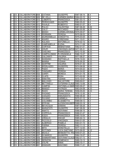 terza fascia 08-09