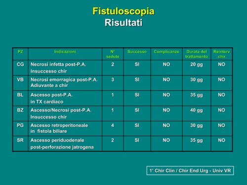 Fistuloscopia - SocietÃ  Triveneta di Chirurgia