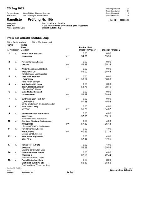 Rangliste (PDF) - Zuger Springkonkurrenz