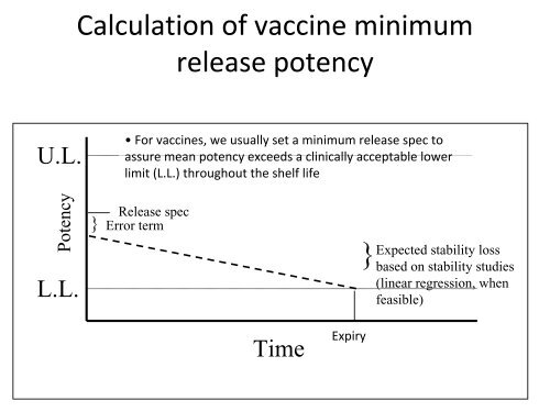 Vaccine