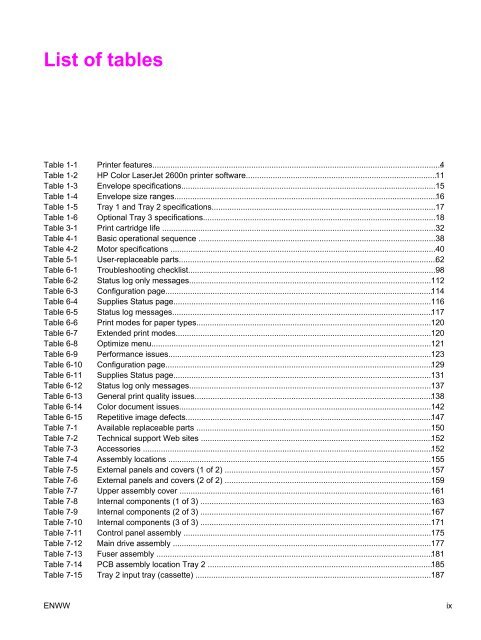 HP Color LaserJet 2600n Service Manual - ENWW - Market Point