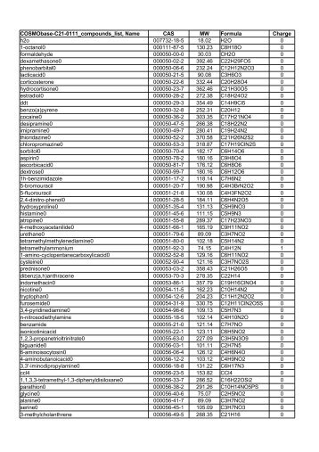 8000 COSMO files of common solvents and ... - CAChe Research